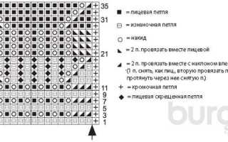 Ажурные пуловеры спицами со схемами для начинающих и продвинутых мастериц