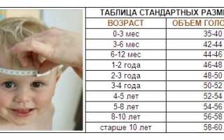 Размер одежды для новорожденного по месяцам: разбираемся в таблицах и стандартах