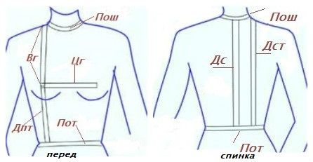 Что такое шаговый шов брюк