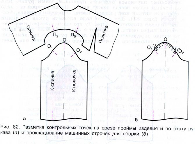 Фрагменты изделия