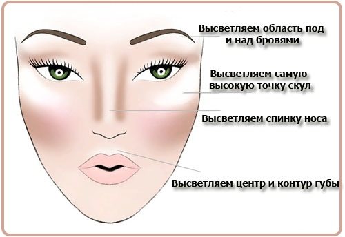 Как наносить хайлайтер для лица. Схема пошагово с фото, в чем разница с консилером