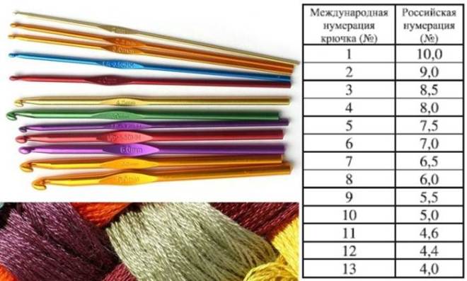 как научиться вязать крючком с нуля