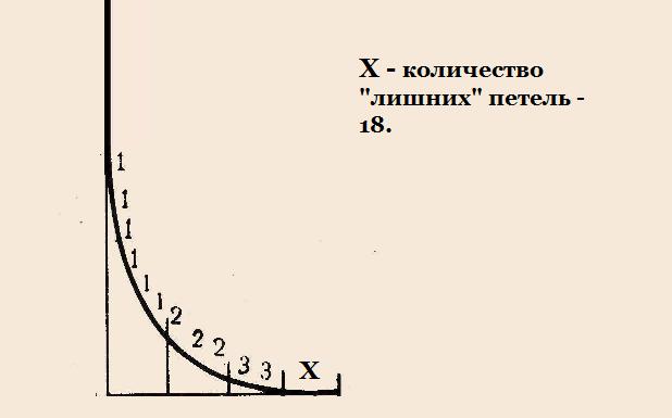 как связать пройму