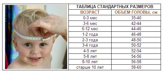 определение размера головного убора для детей