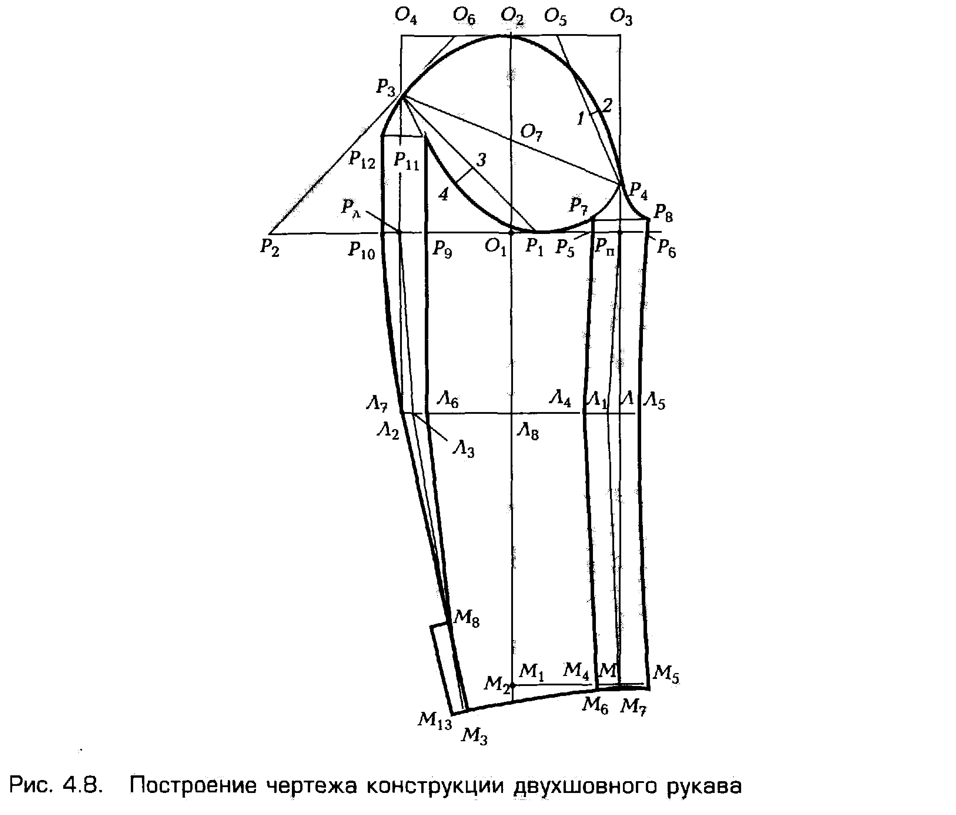 Построение рукава