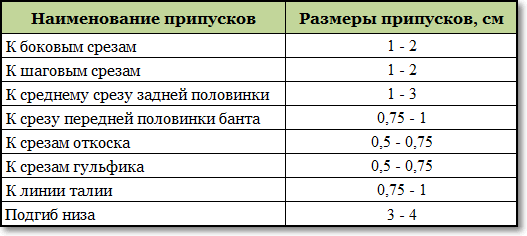 припуски на швы для брюк